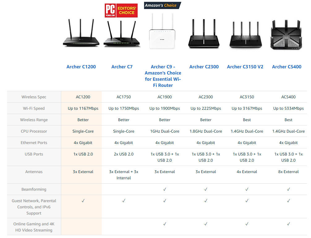 TP-Link Dual-band  Gigabit Wireless Wi-Fi Router