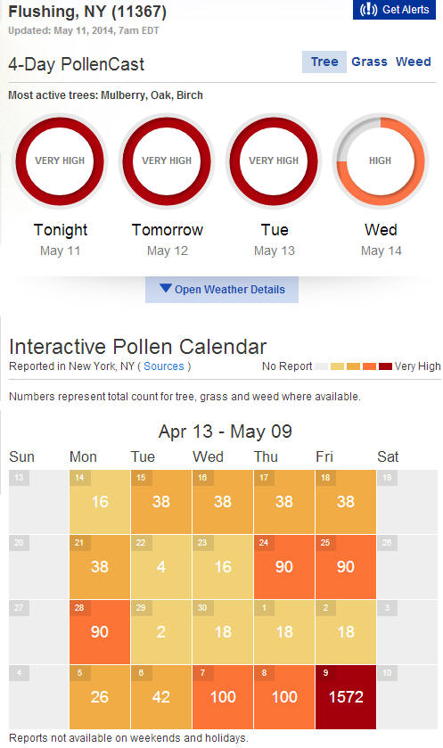 pollen count 4/14-5/9